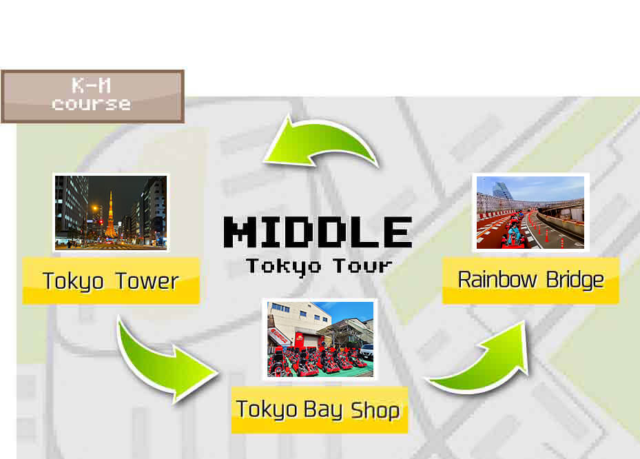 TOKYO KART Tour K-M